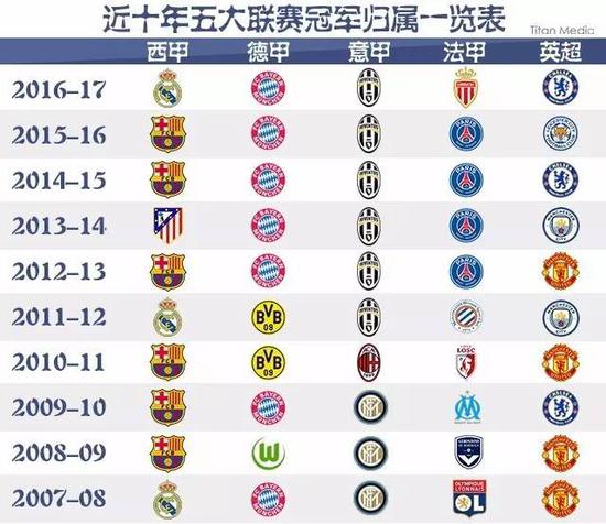 以高难度的